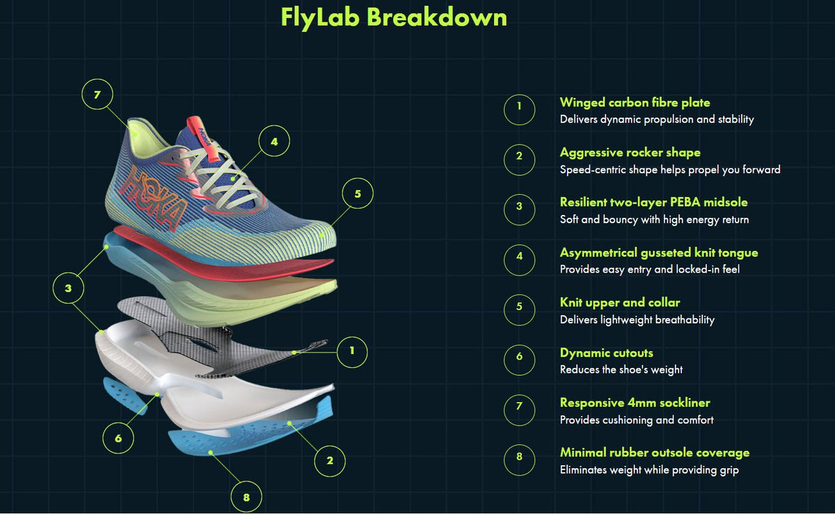 HOKA Cielo X1 Unisex